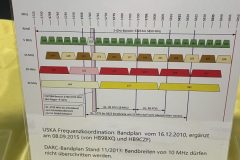 2025 – Surplus Party – Amateurfunk Flohmarkt – Zofingen