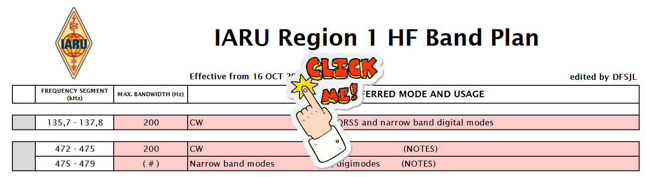IARU Region 1 HF Band Plan Version 16 OCT 2020 Bandplan PDF