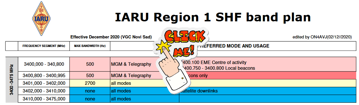 IARU Region 1 SHF band plan Version Dezember 2020