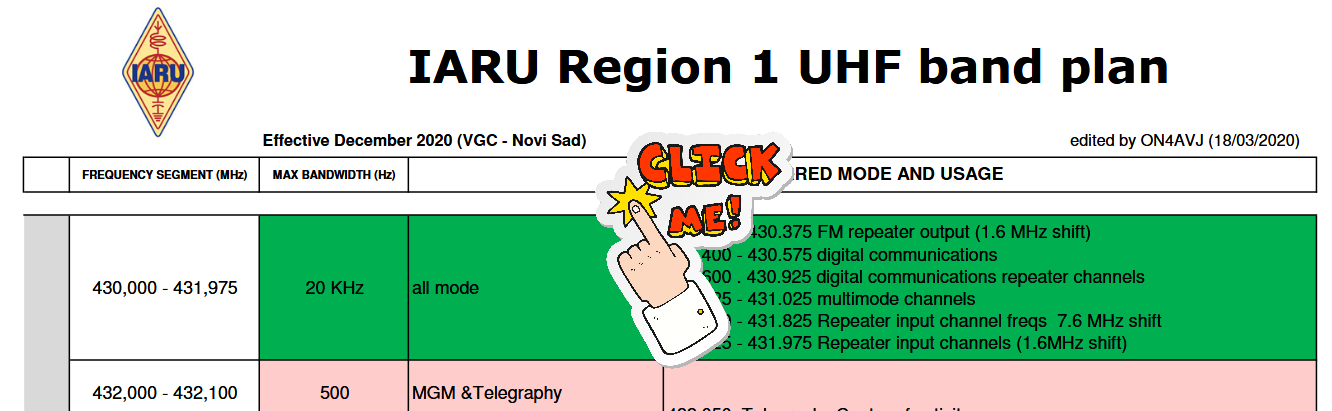 IARU Region 1 UHF band plan Version Dezember 2020