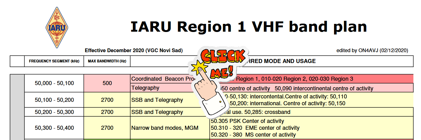 IARU Region 1 VHF band plan Version Dezember 2020 Bandplan PDF